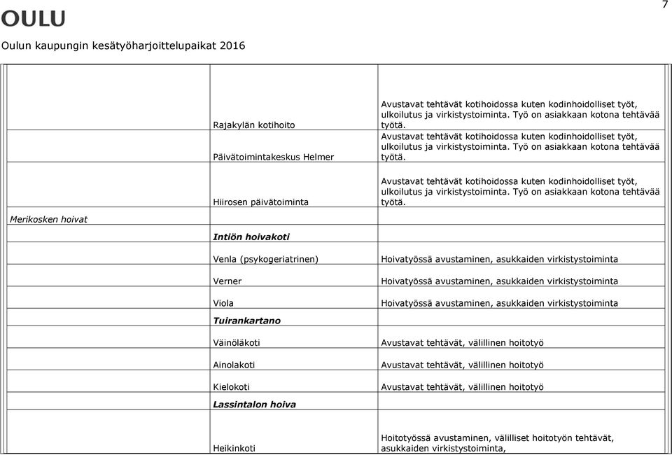 Hiirosen päivätoiminta  Merikosken hoivat Intiön hoivakoti Venla (psykogeriatrinen) Verner Viola Hoivatyössä avustaminen, asukkaiden virkistystoiminta Hoivatyössä avustaminen, asukkaiden