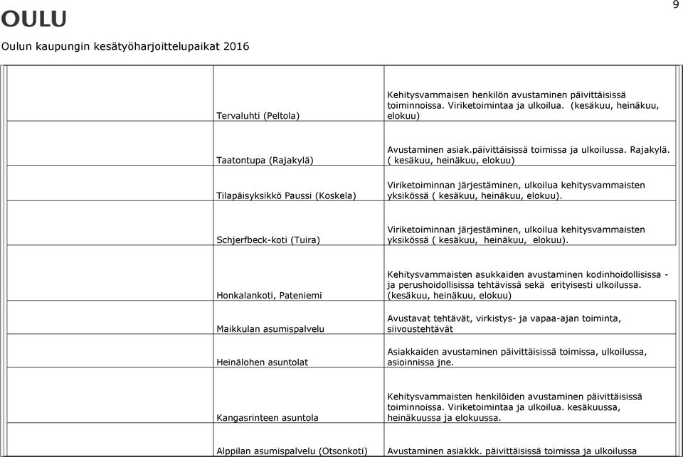 ( kesäkuu, heinäkuu, elokuu) Tilapäisyksikkö Paussi (Koskela) Viriketoiminnan järjestäminen, ulkoilua kehitysvammaisten yksikössä ( kesäkuu, heinäkuu, elokuu).