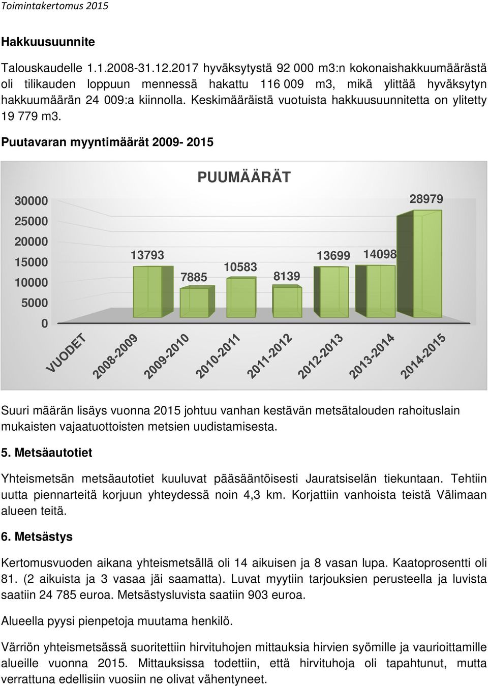 Keskimääräistä vuotuista hakkuusuunnitetta on ylitetty 19 779 m3.