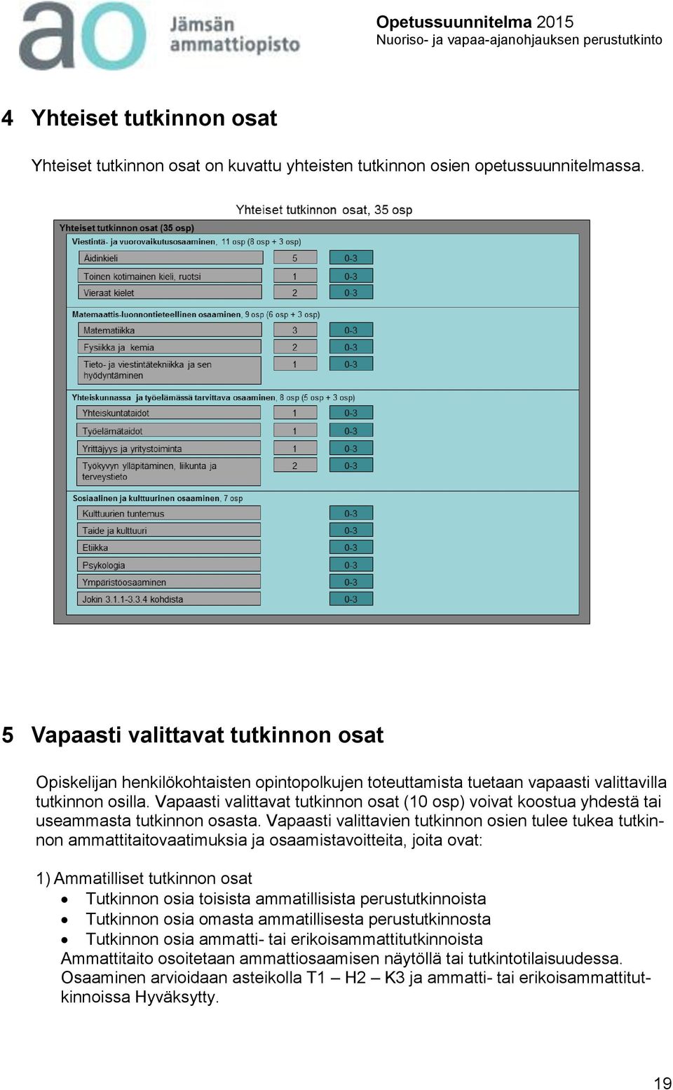 Vapaasti valittavat tutkinnon osat (10 osp) voivat koostua yhdestä tai useammasta tutkinnon osasta.