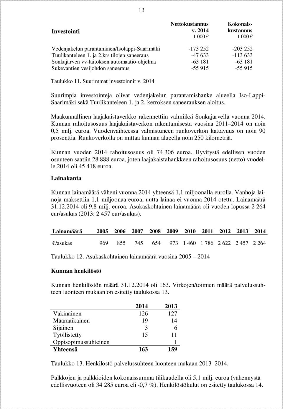 2014 Suurimpia investointeja olivat vedenjakelun parantamishanke alueella Iso-Lappi- Saarimäki sekä Tuulikanteleen 1. ja 2. kerroksen saneerauksen aloitus.