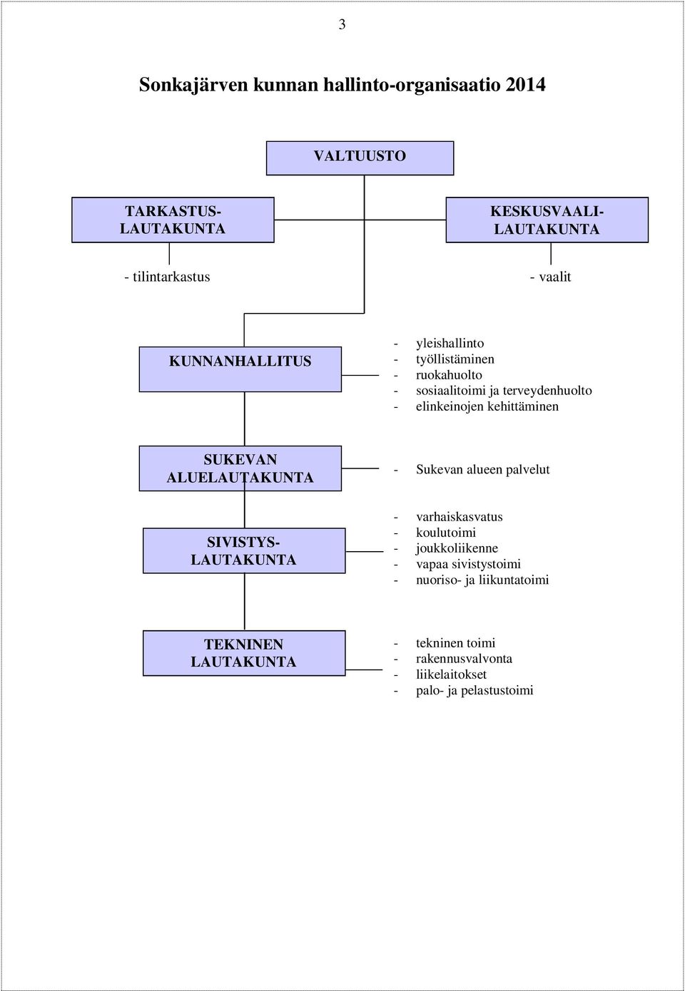 SUKEVAN ALUELAUTAKUNTA - Sukevan alueen palvelut SIVISTYS- LAUTAKUNTA - varhaiskasvatus - koulutoimi - joukkoliikenne - vapaa