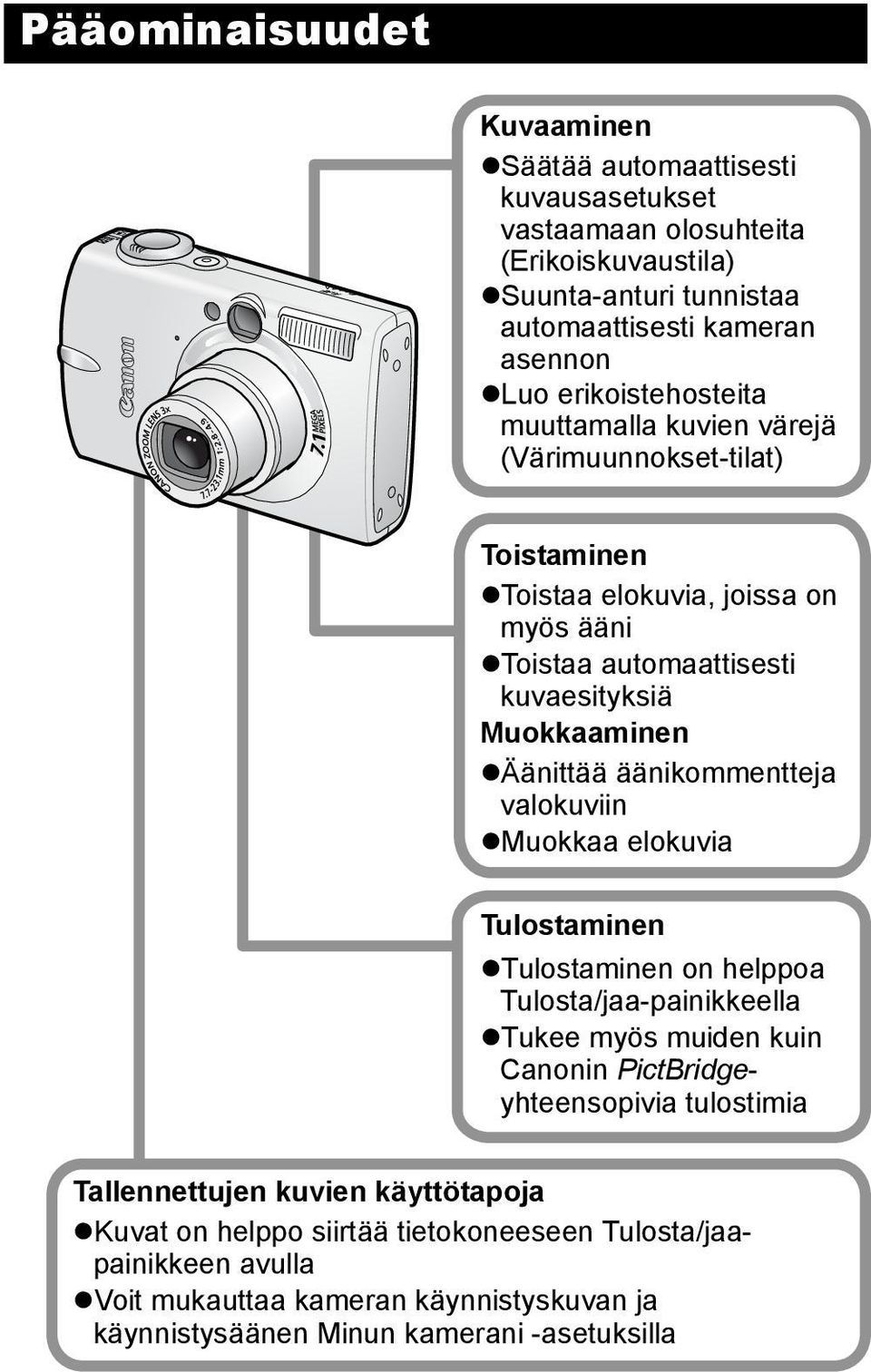 äänikommentteja valokuviin Muokkaa elokuvia Tulostaminen Tulostaminen on helppoa Tulosta/jaa-painikkeella Tukee myös muiden kuin Canonin PictBridgeyhteensopivia tulostimia