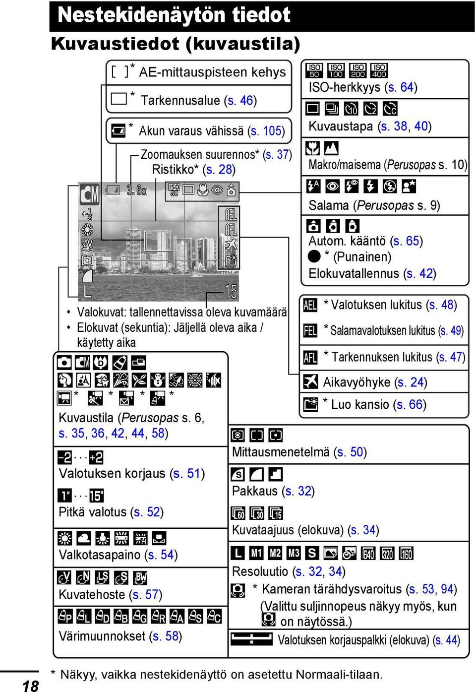 28) Valokuvat: tallennettavissa oleva kuvamäärä Elokuvat (sekuntia): Jäljellä oleva aika / käytetty aika Värimuunnokset (s. 58) Pakkaus (s. 32) ISO-herkkyys (s. 64) Mittausmenetelmä (s.