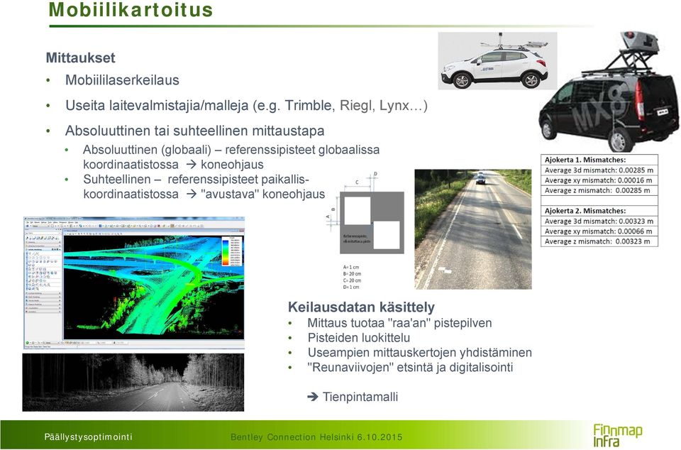 koordinaatistossa koneohjaus Suhteellinen referenssipisteet paikalliskoordinaatistossa "avustava" koneohjaus Keilausdatan