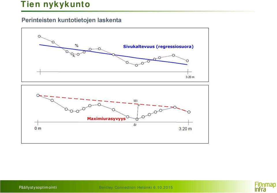 kuntotietojen laskenta