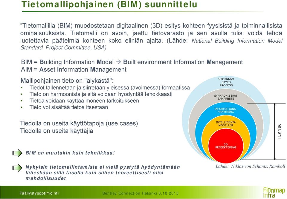 (Lähde: National Building Information Model Standard Project Committee, USA) BIM = Building Information Model Built environment Information Management AIM = Asset Information Management