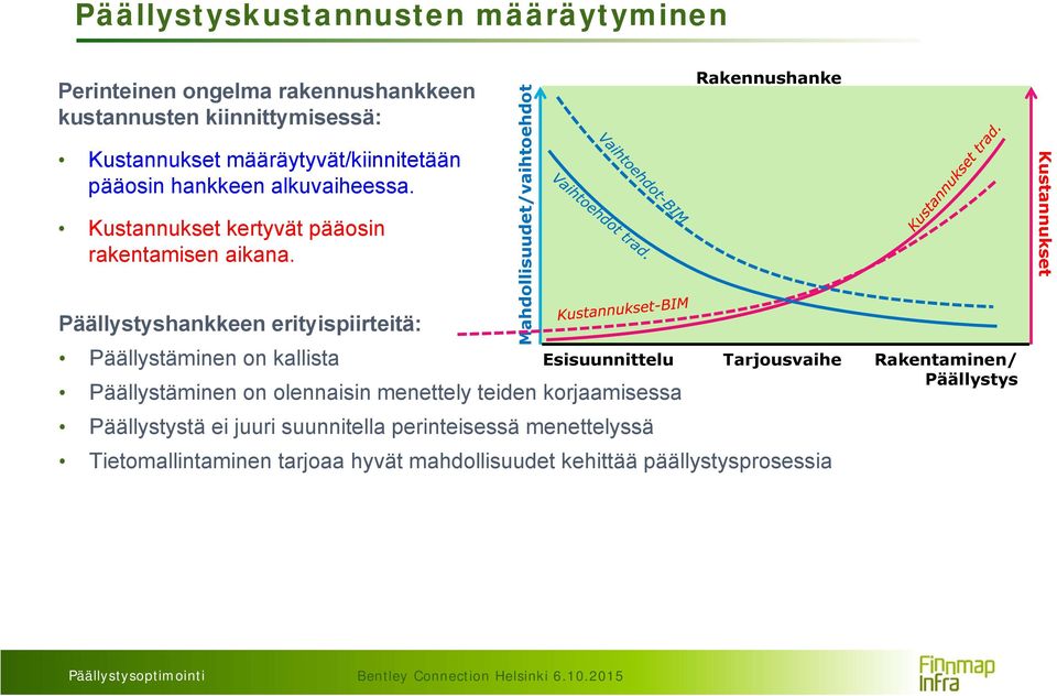 Päällystyshankkeen erityispiirteitä: Päällystäminen on kallista Päällystäminen on olennaisin menettely teiden korjaamisessa Päällystystä ei juuri