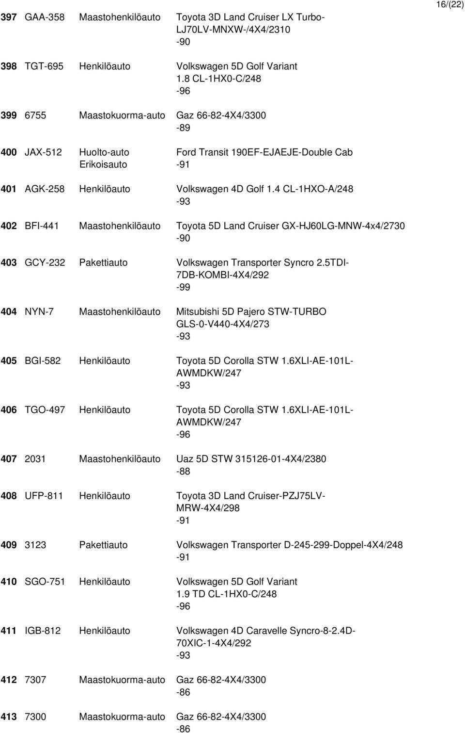 4 CL-1HXO-A/248-93 402 BFI-441 Maastohenkilöauto Toyota 5D Land Cruiser GX-HJ60LG-MNW-4x4/2730 403 GCY-232 Pakettiauto Volkswagen Transporter Syncro 2.