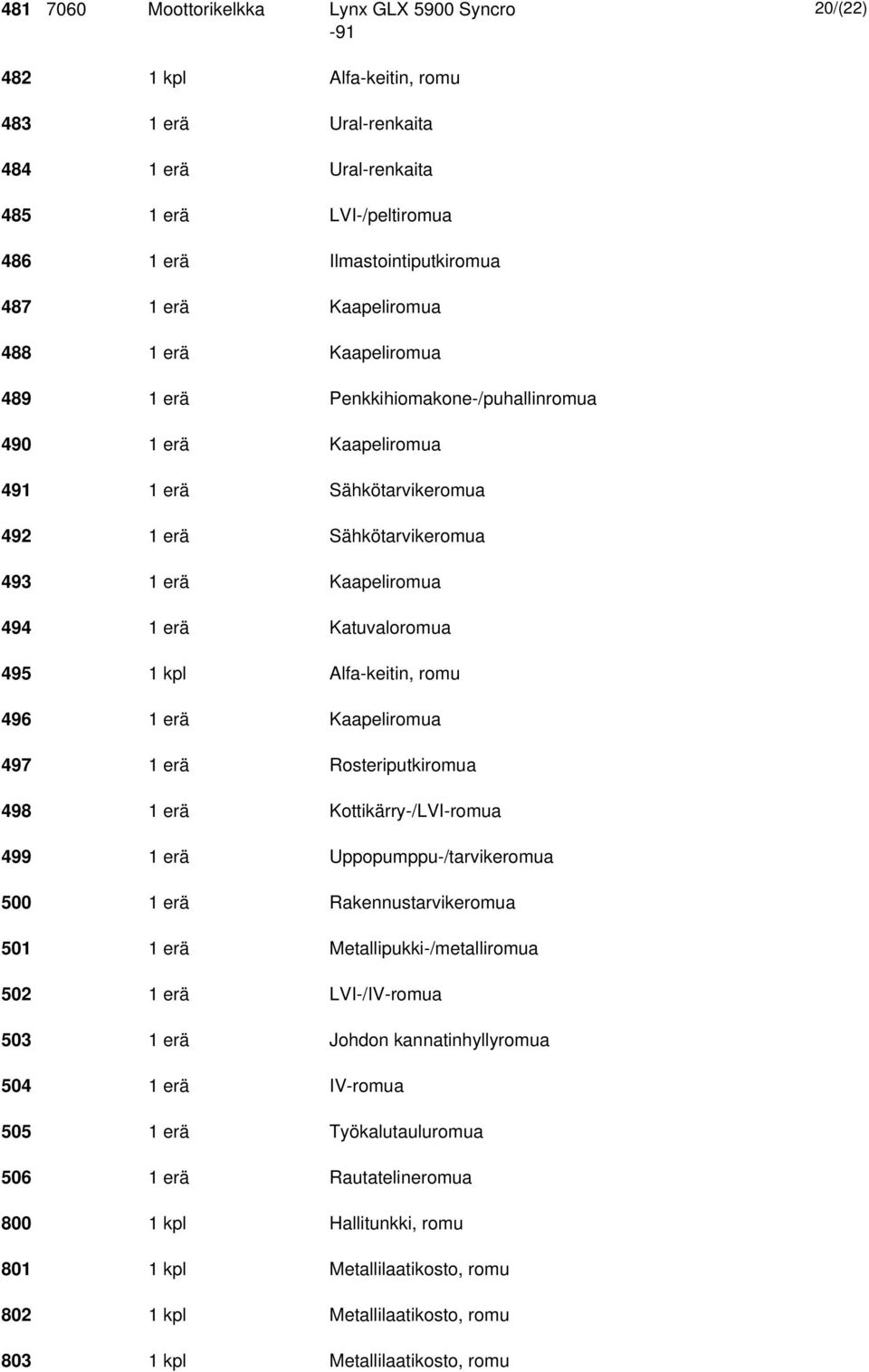 Katuvaloromua 495 1 kpl Alfa-keitin, romu 496 1 erä Kaapeliromua 497 1 erä Rosteriputkiromua 498 1 erä Kottikärry-/LVI-romua 499 1 erä Uppopumppu-/tarvikeromua 500 1 erä Rakennustarvikeromua 501 1