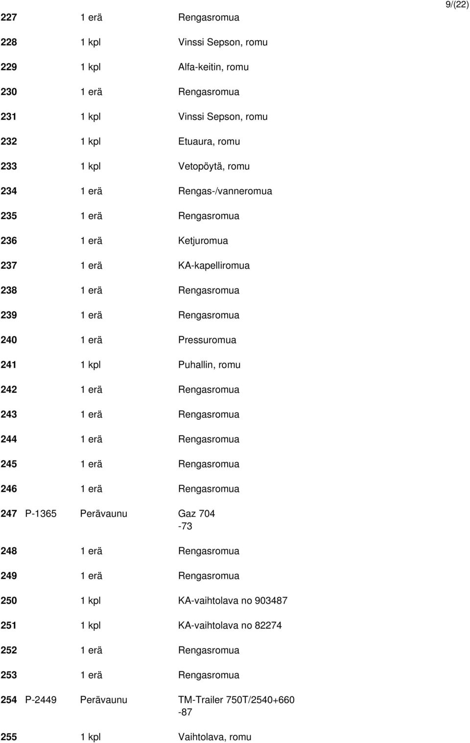 Puhallin, romu 242 1 erä Rengasromua 243 1 erä Rengasromua 244 1 erä Rengasromua 245 1 erä Rengasromua 246 1 erä Rengasromua 247 P-1365 Perävaunu Gaz 704-73 248 1 erä Rengasromua 249 1