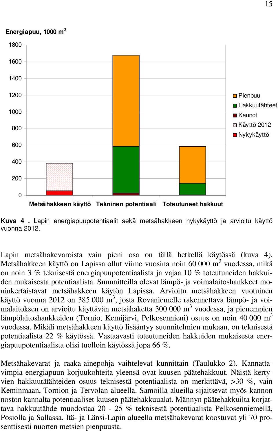 Metsähakkeen käyttö on Lapissa ollut viime vuosina noin 60 000 m 3 vuodessa, mikä on noin 3 % teknisestä energiapuupotentiaalista ja vajaa 10 % toteutuneiden hakkuiden mukaisesta potentiaalista.