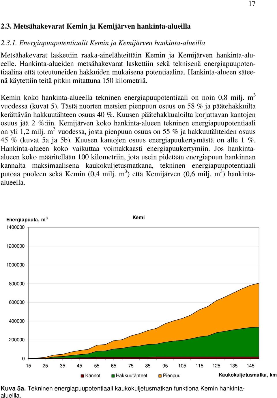 Hankinta-alueen säteenä käytettiin teitä pitkin mitattuna 150 kilometriä. Kemin koko hankinta-alueella tekninen energiapuupotentiaali on noin 0,8 milj. m 3 vuodessa (kuvat 5).