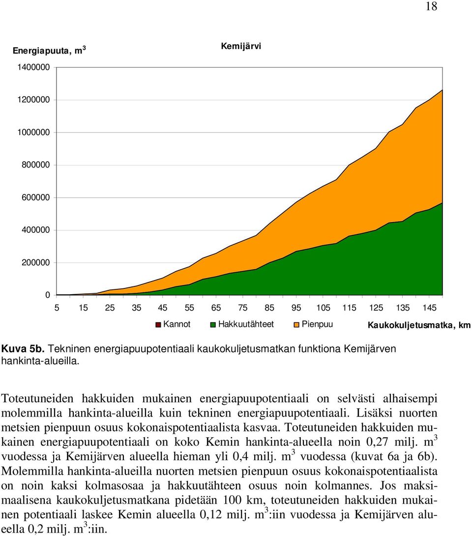 Kaukokuljetusmatka, km Toteutuneiden hakkuiden mukainen energiapuupotentiaali on selvästi alhaisempi molemmilla hankinta-alueilla kuin tekninen energiapuupotentiaali.