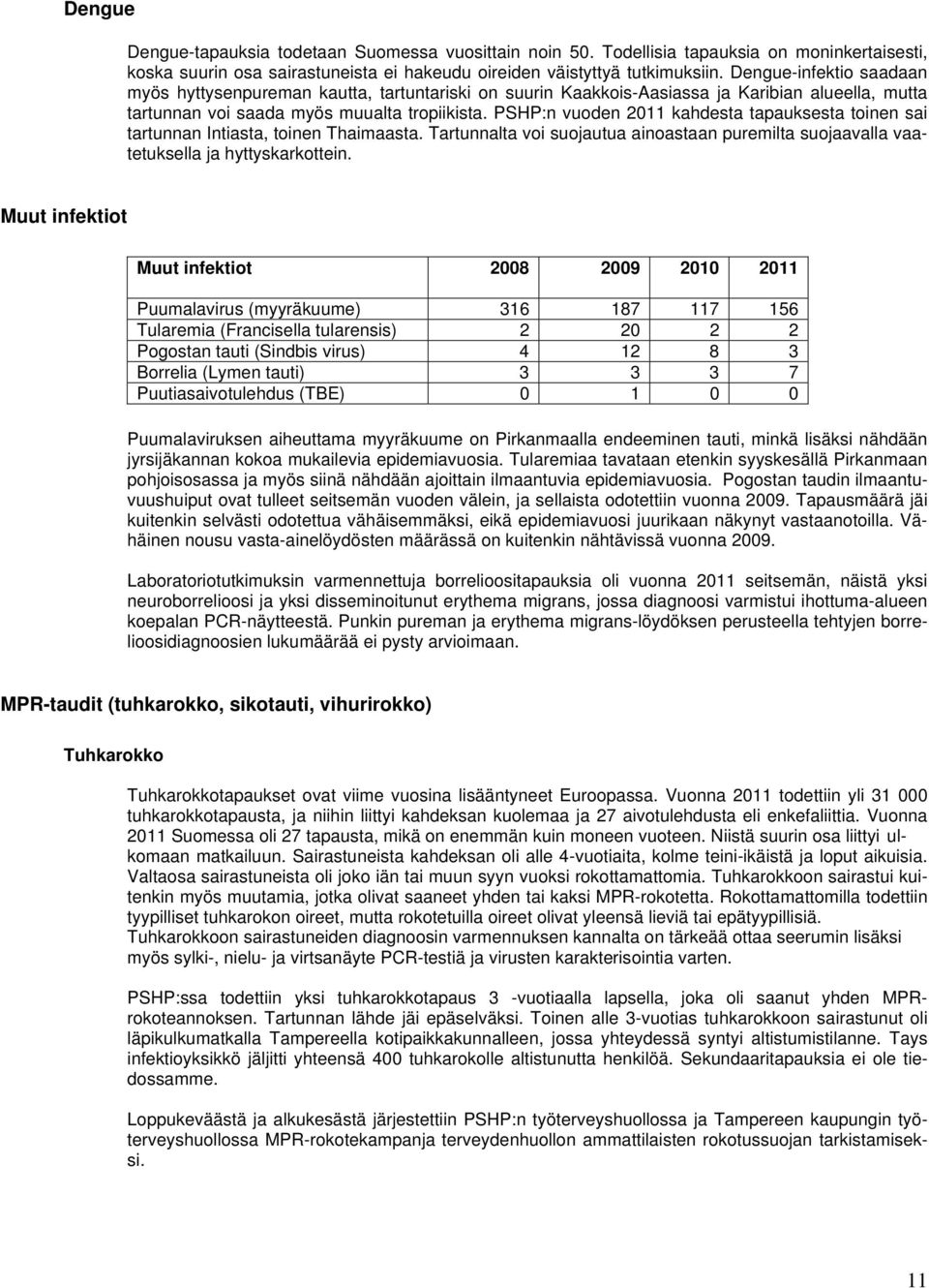 PSHP:n vuoden 2011 kahdesta tapauksesta toinen sai tartunnan Intiasta, toinen Thaimaasta. Tartunnalta voi suojautua ainoastaan puremilta suojaavalla vaatetuksella ja hyttyskarkottein.