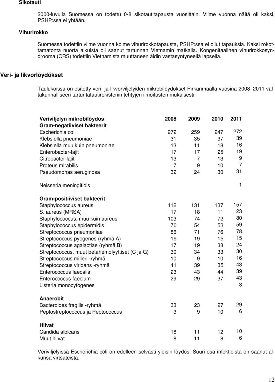 Kongenitaalinen vihurirokkosyndrooma (CRS) todettiin Vietnamista muuttaneen äidin vastasyntyneellä lapsella.