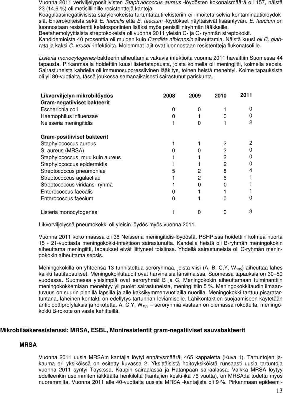 terokokeista sekä E. faecalis että E. faecium -löydökset näyttäisivät lisääntyvän. E. faecium on luonnostaan resistentti kefalosporiinien lisäksi myös penisilliiniryhmän lääkkeille.