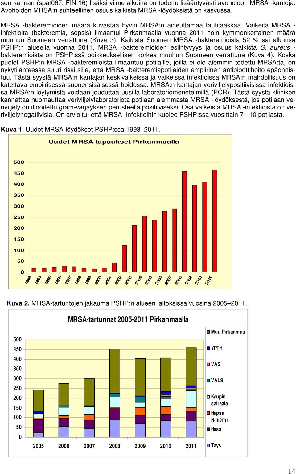 Vaikeita MRSA - infektioita (bakteremia, sepsis) ilmaantui Pirkanmaalla vuonna 2011 noin kymmenkertainen määrä muuhun Suomeen verrattuna (Kuva 3).