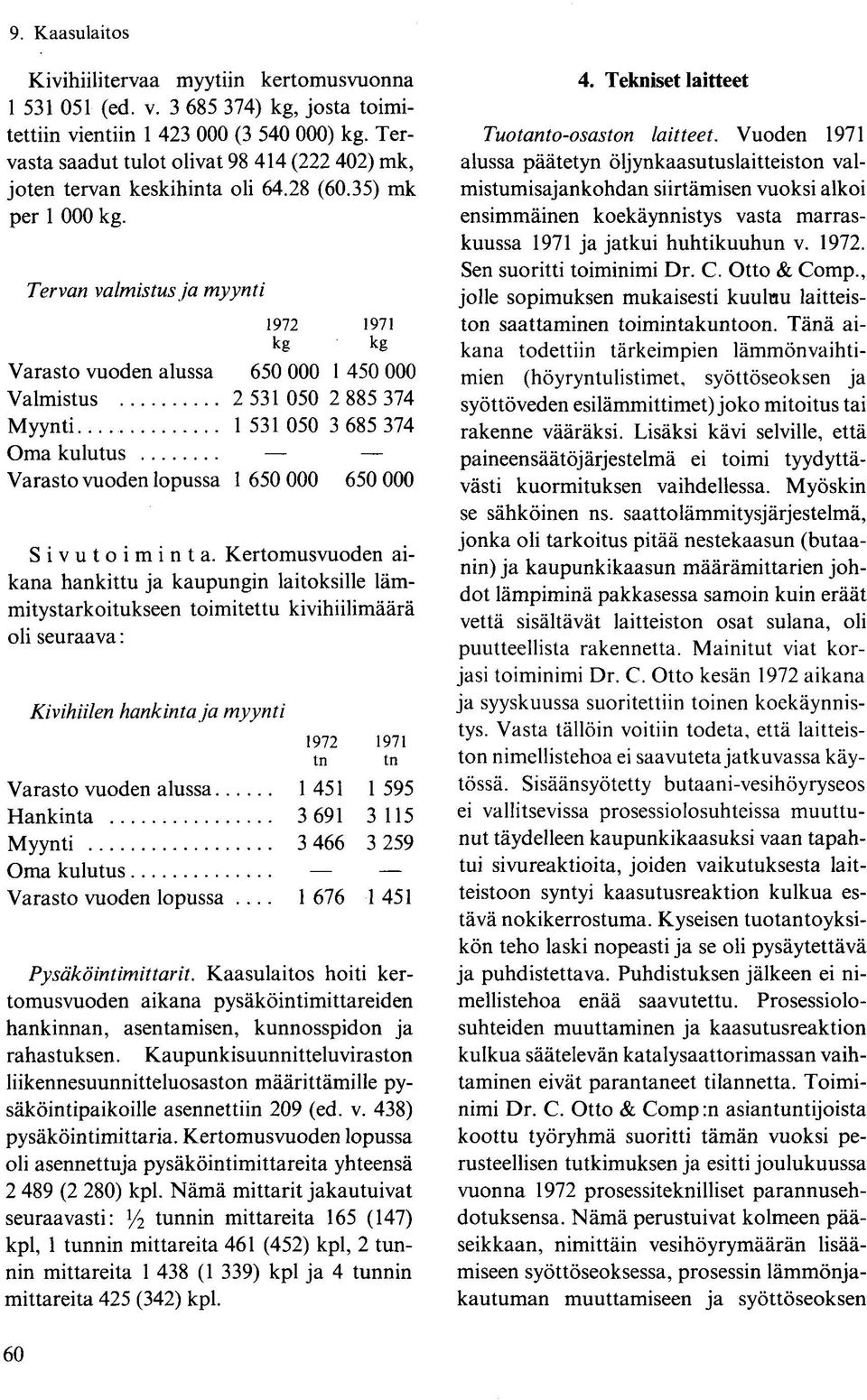 Tervan valmistus ja myynti 1972 1971 kg kg Varasto vuoden alussa 650 000 1 450 000 Valmistus 2 531 050 2 885 374 Myynti 1 531 050 3 685 374 Oma kulutus Varasto vuoden lopussa 1 650 000 650 000