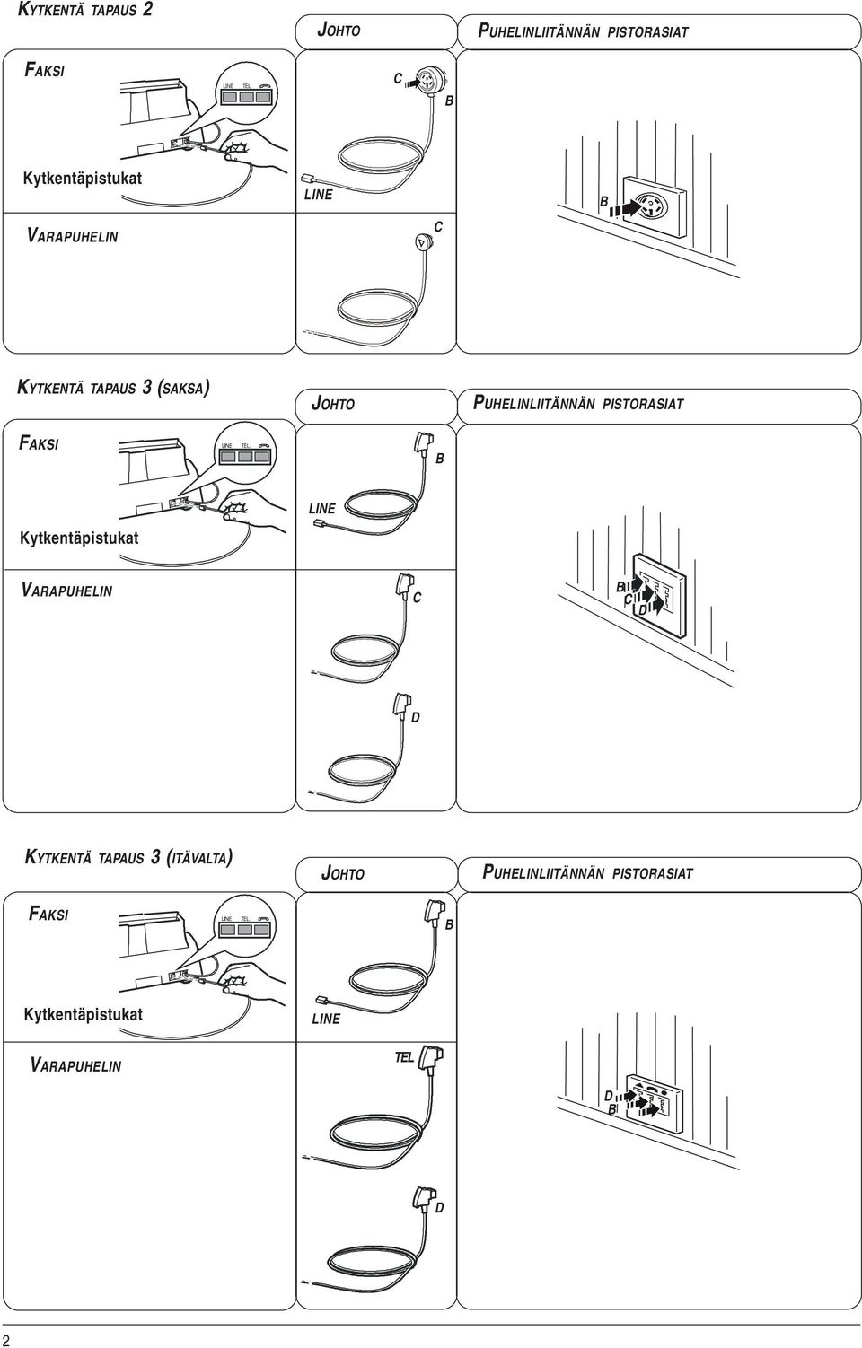 FAKSI B Kytkentäpistukat LINE VARAPUHELIN C B C D D KYTKENTÄ TAPAUS 3 (ITÄVALTA)