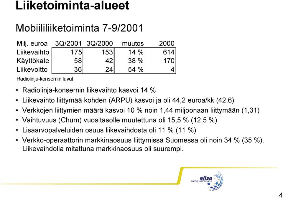 Radiolinja-konsernin liikevaihto kasvoi 14 % Liikevaihto liittymää kohden (ARPU) kasvoi ja oli 44,2 euroa/kk (42,6) Verkkojen liittymien määrä kasvoi 10 % noin