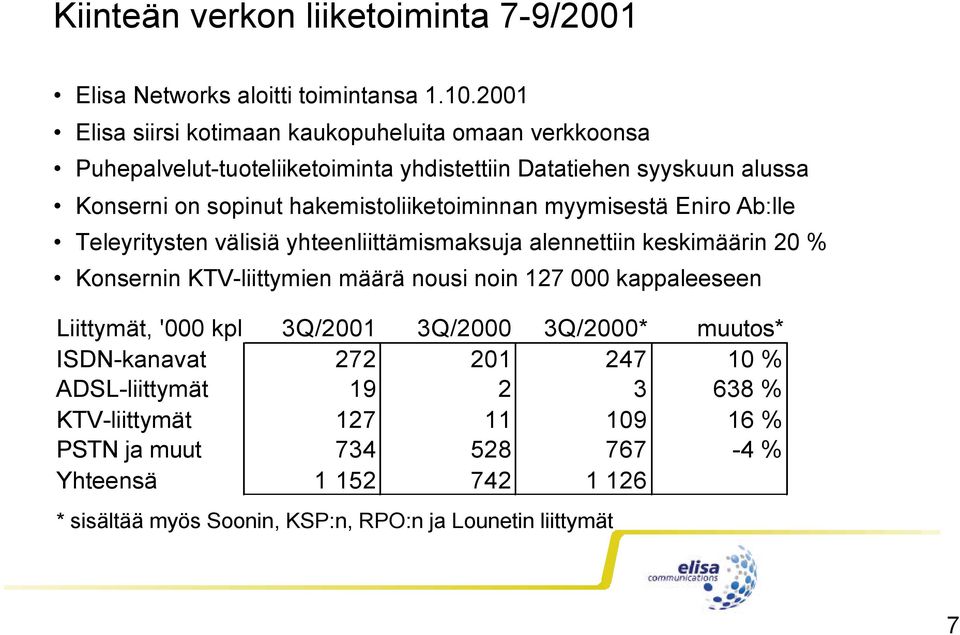 hakemistoliiketoiminnan myymisestä Eniro Ab:lle Teleyritysten välisiä yhteenliittämismaksuja alennettiin keskimäärin 20 % Konsernin KTV-liittymien määrä nousi noin 127