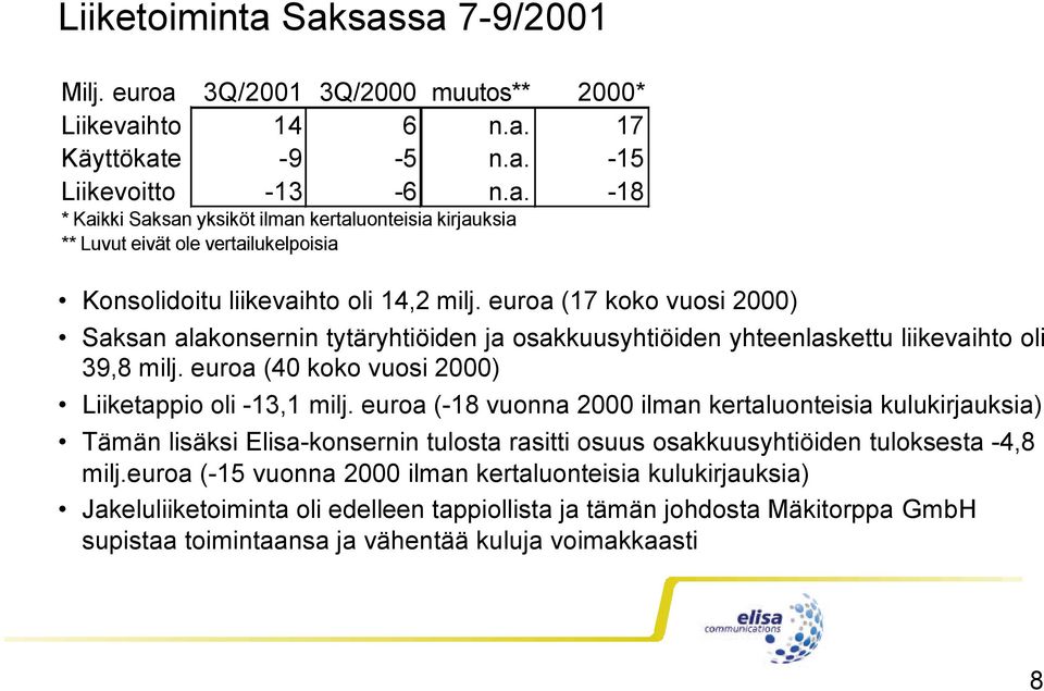 euroa (-18 vuonna 2000 ilman kertaluonteisia kulukirjauksia) Tämän lisäksi Elisa-konsernin tulosta rasitti osuus osakkuusyhtiöiden tuloksesta -4,8 milj.