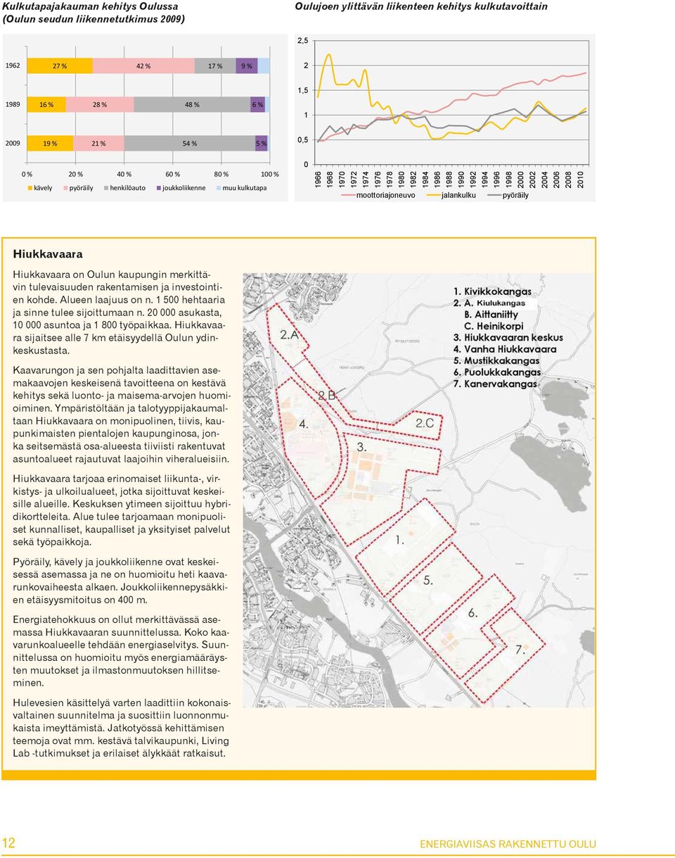 2004 2006 2008 2010 moottoriajoneuvo jalankulku pyöräily Hiukkavaara Hiukkavaara on Oulun kaupungin merkittävin tulevaisuuden rakentamisen ja investointien kohde. Alueen laajuus on n.