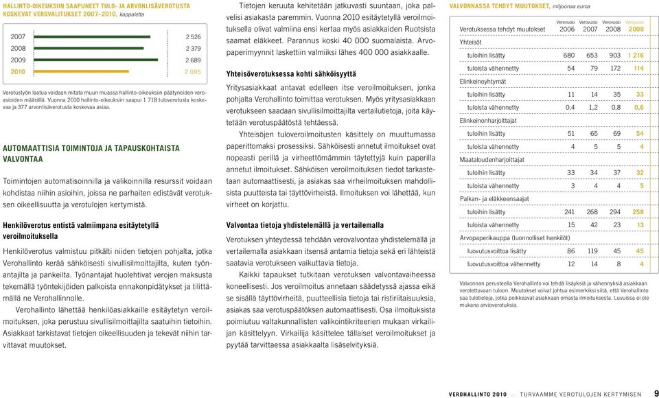Automaattisia toimintoja ja tapauskohtaista valvontaa Toimintojen automatisoinnilla ja valikoinnilla resurssit voidaan kohdistaa niihin asioihin, joissa ne parhaiten edistävät verotuksen