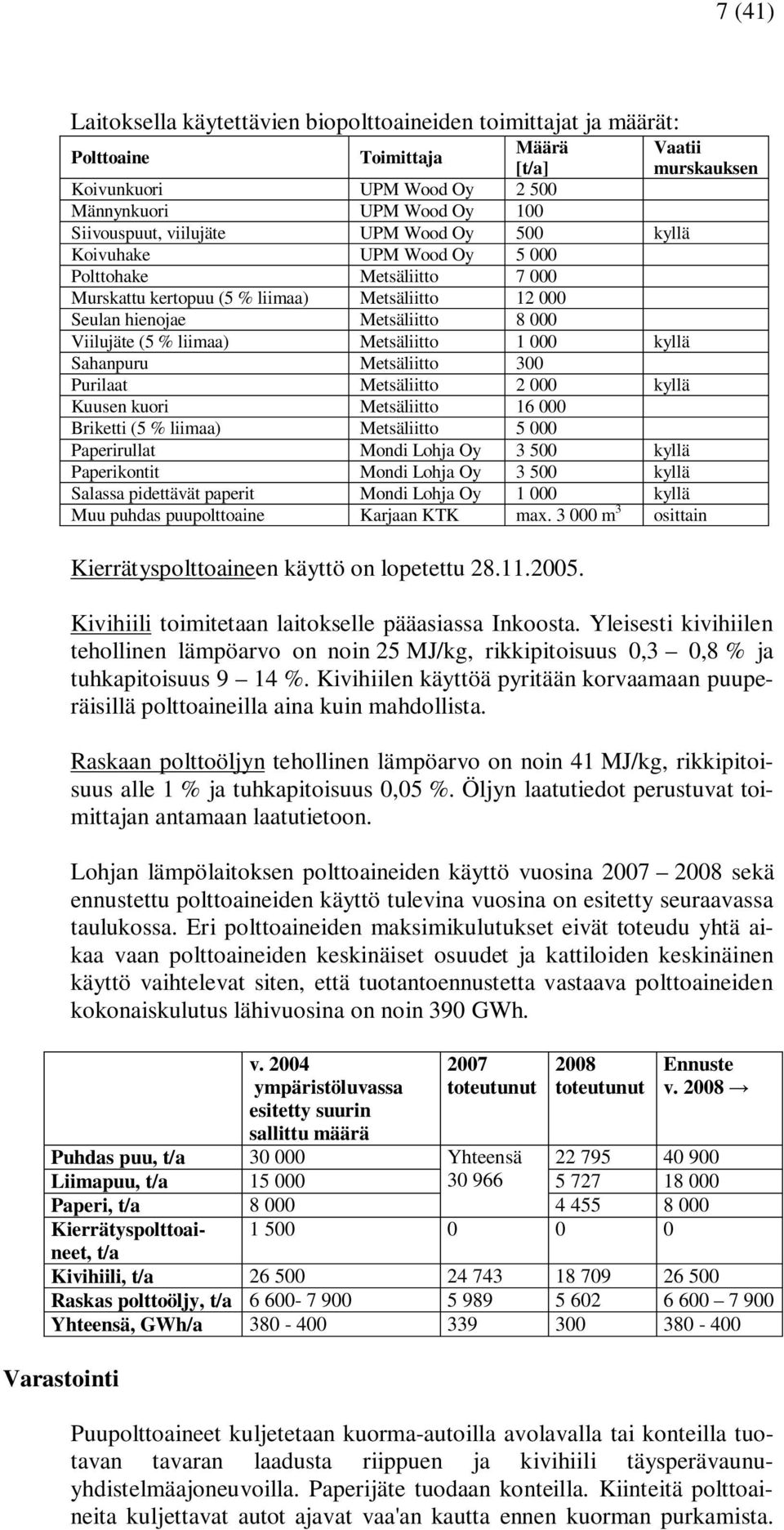 Metsäliitto 1 000 kyllä Sahanpuru Metsäliitto 300 Purilaat Metsäliitto 2 000 kyllä Kuusen kuori Metsäliitto 16 000 Briketti (5 % liimaa) Metsäliitto 5 000 Paperirullat Mondi Lohja Oy 3 500 kyllä