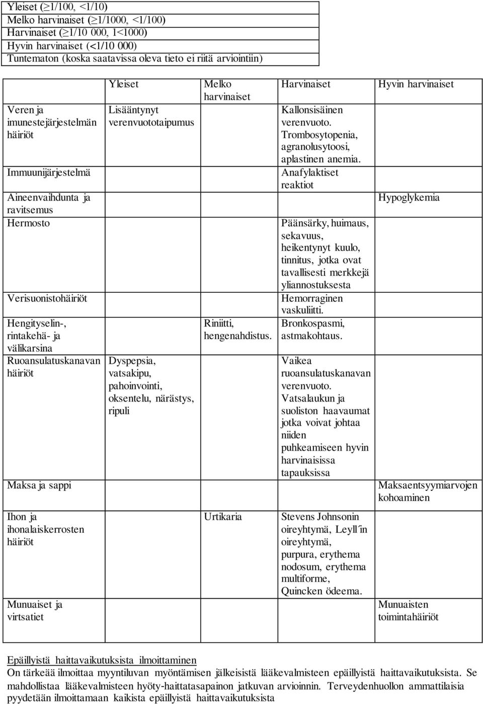 Lisääntynyt verenvuototaipumus Dyspepsia, vatsakipu, pahoinvointi, oksentelu, närästys, ripuli Melko harvinaiset Riniitti, hengenahdistus. Harvinaiset Kallonsisäinen verenvuoto.