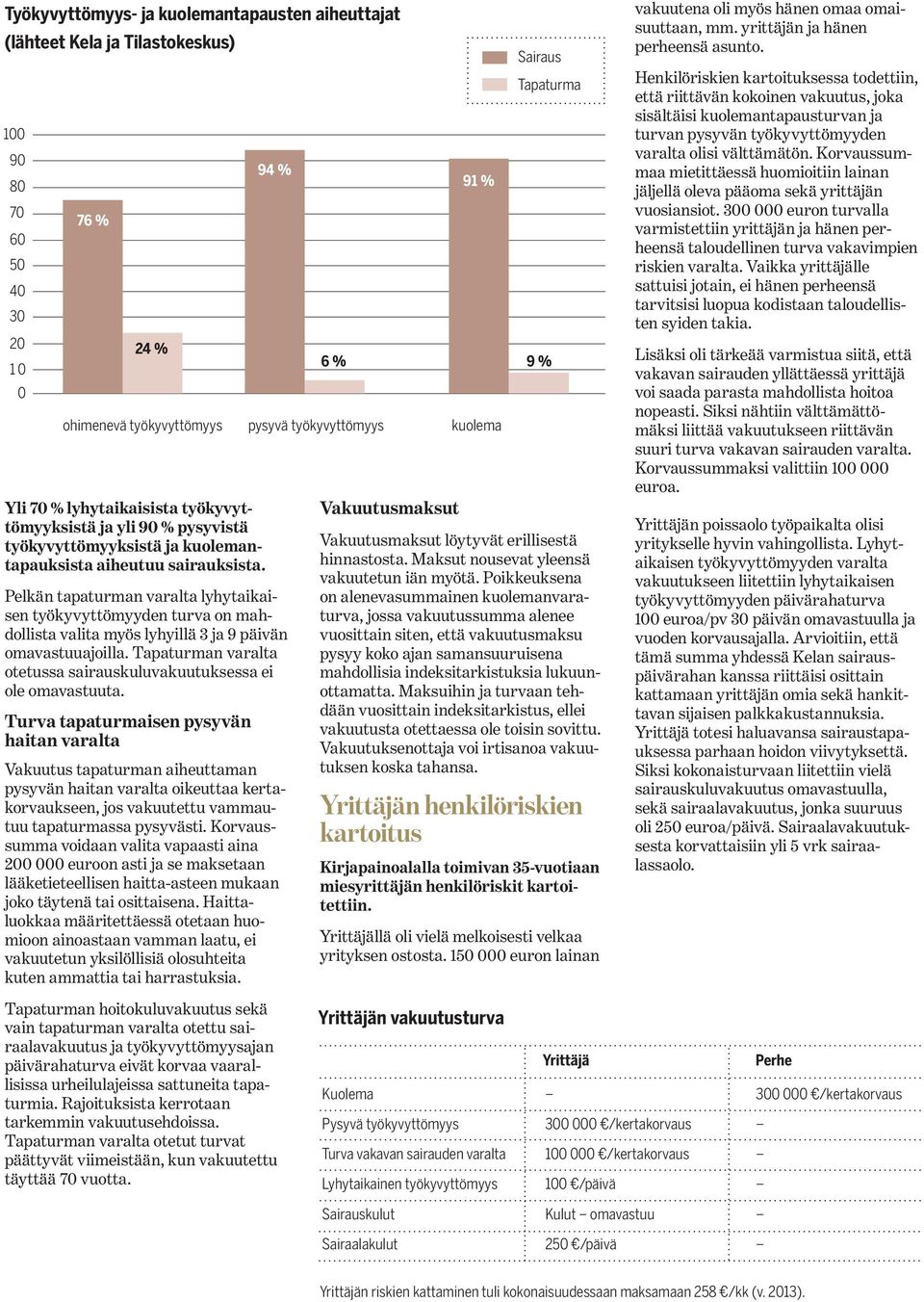 Pelkän tapaturman lyhytaikaisen työkyvyttömyyden turva on mahdollista valita myös lyhyillä 3 ja 9 päivän omavastuuajoilla. Tapaturman otetussa sairauskuluvakuutuksessa ei ole omavastuuta.