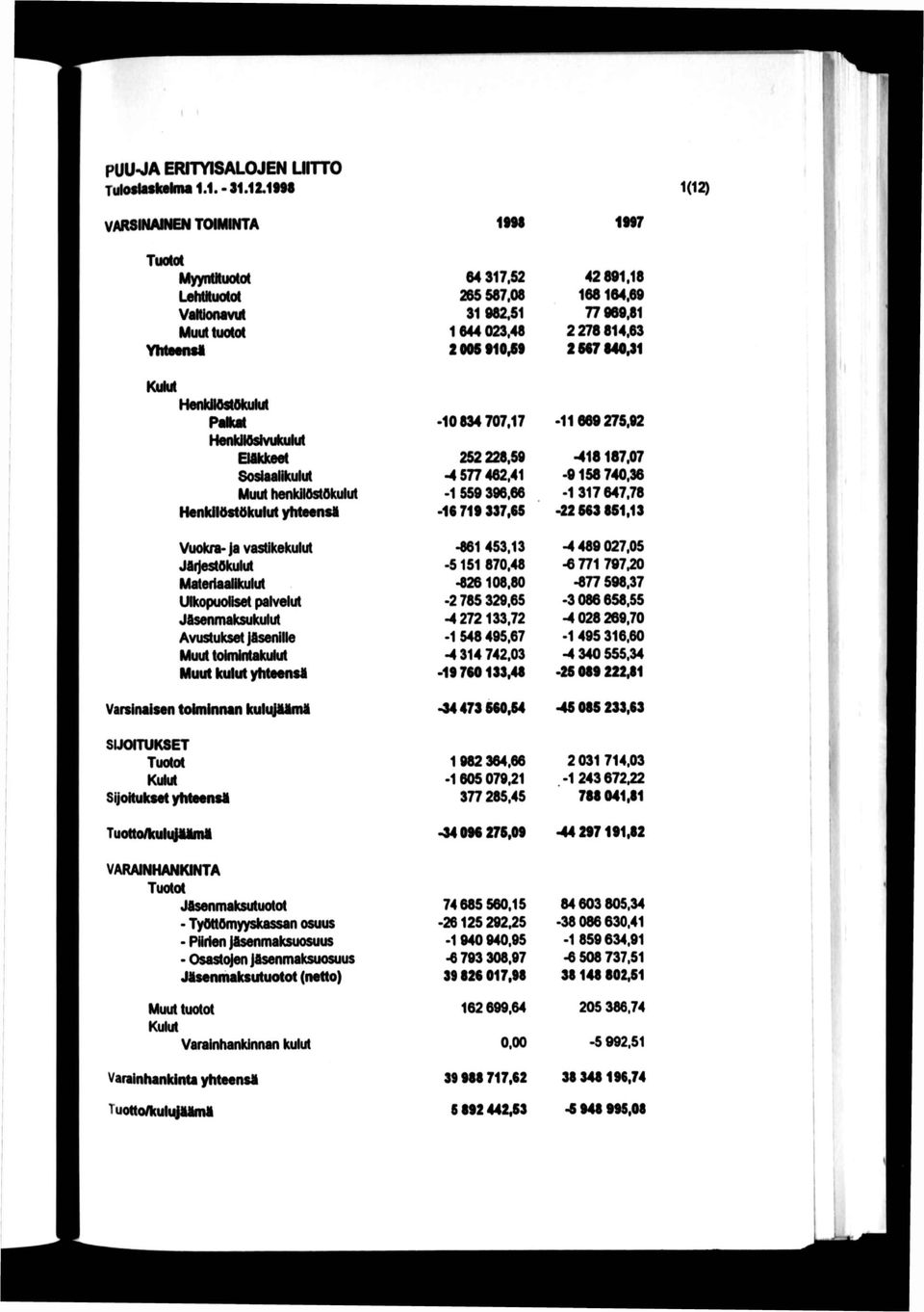 yfrtaentll Vuokra» Ja vastikekulut JfliJestökuKit Materiaalikulut Ulkopuoliset palvelut Jflsenmaksukulut Avustukset Jfisenille Muut toimlntakukit Muut kulut yhteena Varsinaisen toiminnan kuliijiimi