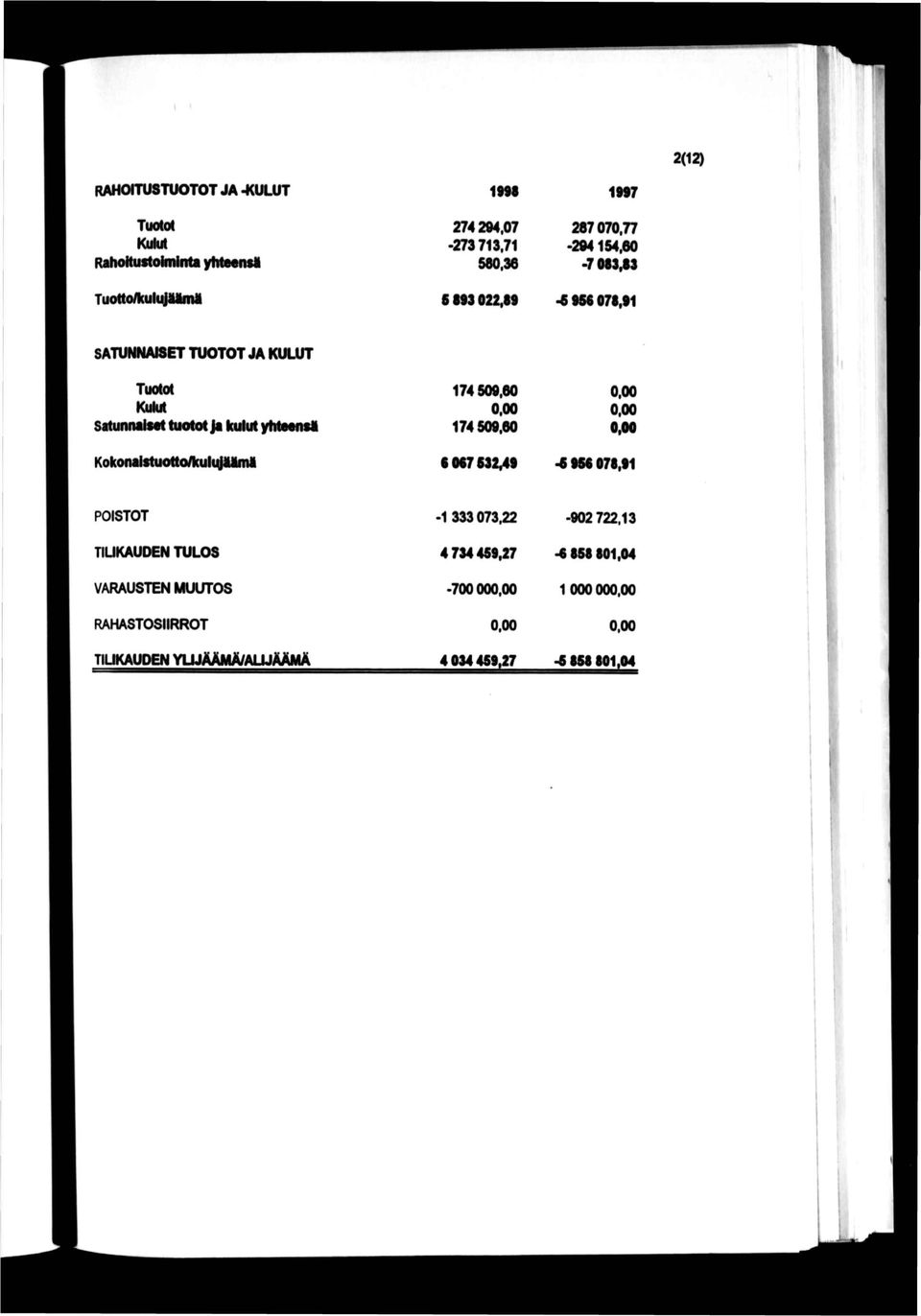 5 988 078,91 SATUNNAISET TUOTOT JA KULUT Tuotot Kulut SatufinalMt tuotot Jt kulut ymaana KokonaMuotto/kulHlilml 174 509,60 0,00 174