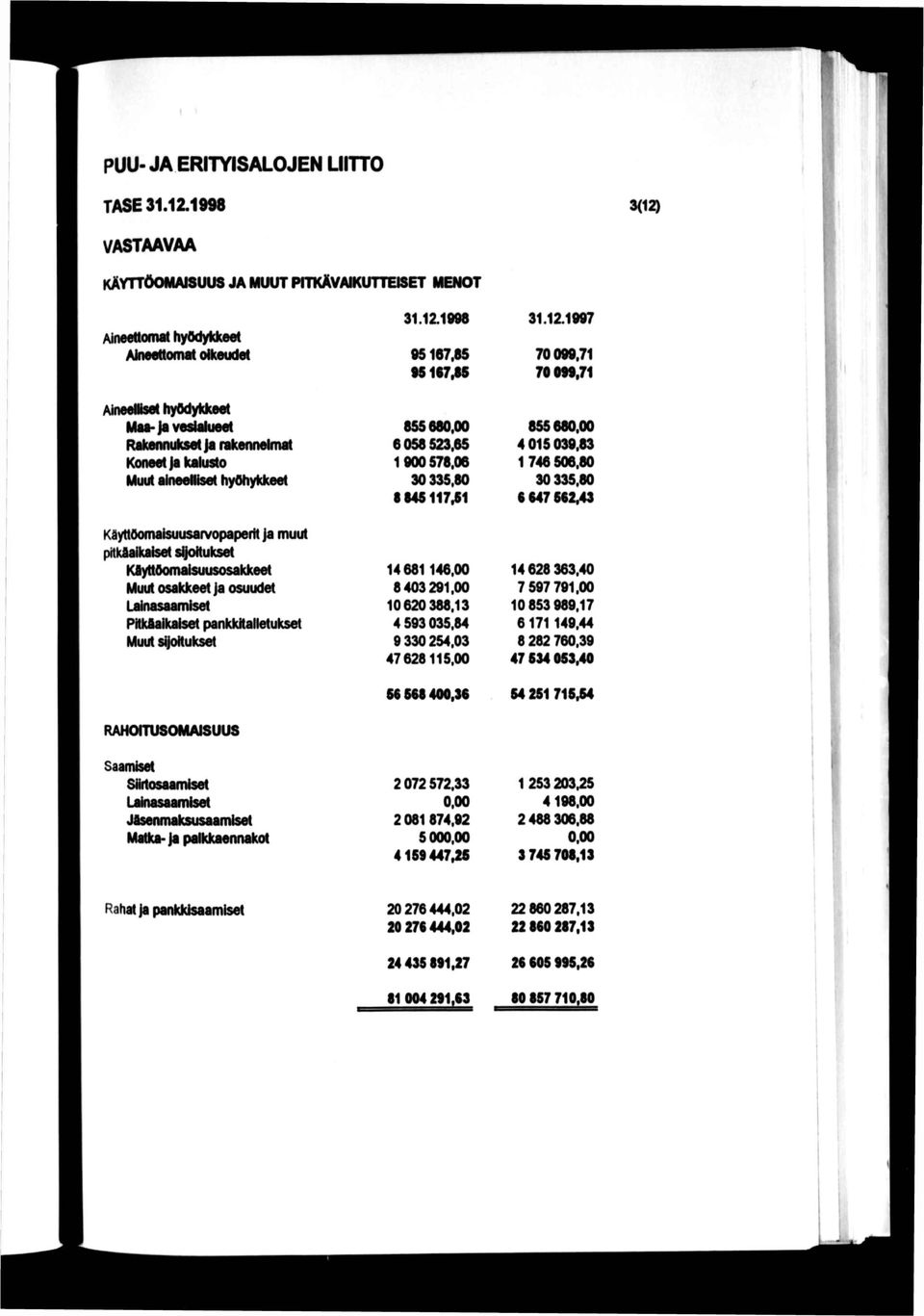 VASTAAVAA KÄYTTÖOMAISUUS JA MUUT PITKÄVAIKUTTEISET MENOT Aineettomat hyödykkeet AhMettomal ohteudel 31.12.