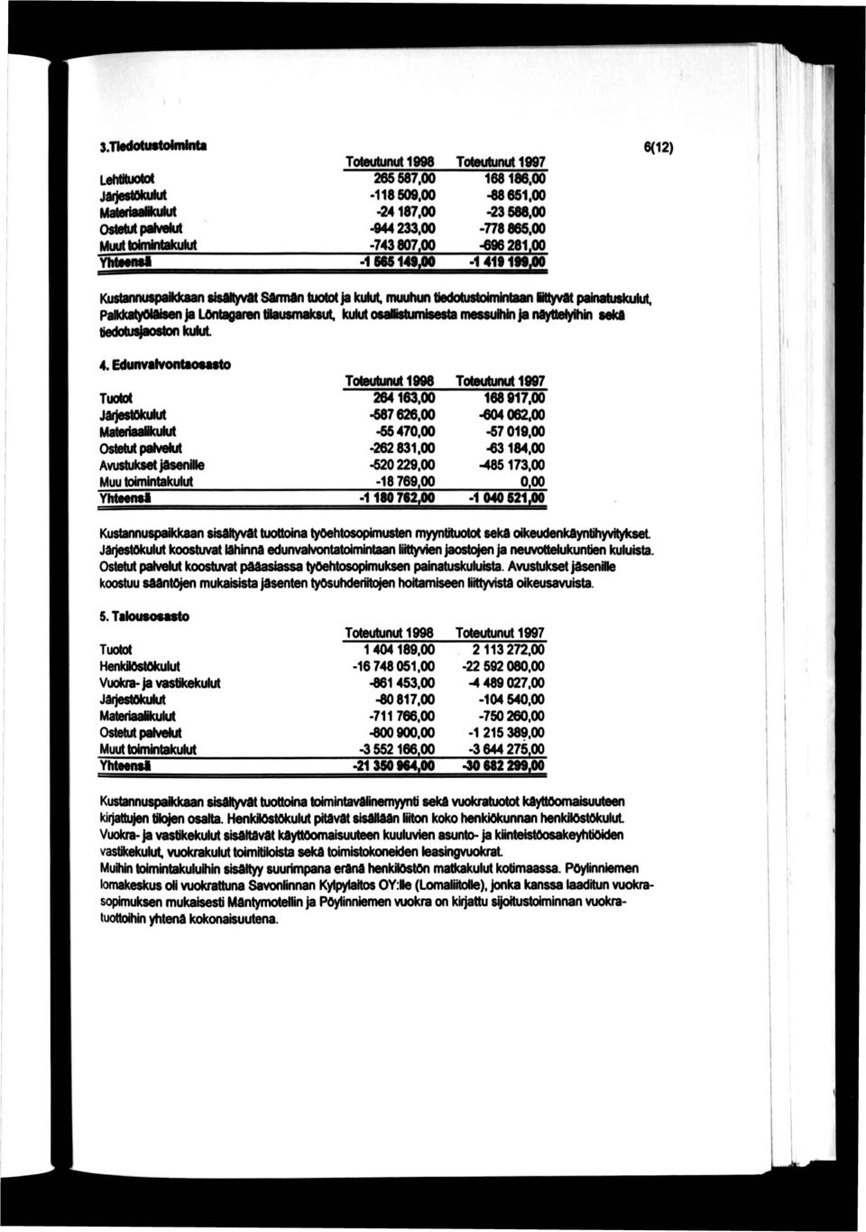 00 1868149^ -1419199^ 6(12) KustannuspaM(aan slsaifyvflt sannan tuotot Ja kulut, nmulhin tiedot PaMcatyOidisen ja LAntagaren tiausmaksut, kukjt osaistumlsesta messumn ja nayttelyliin taka