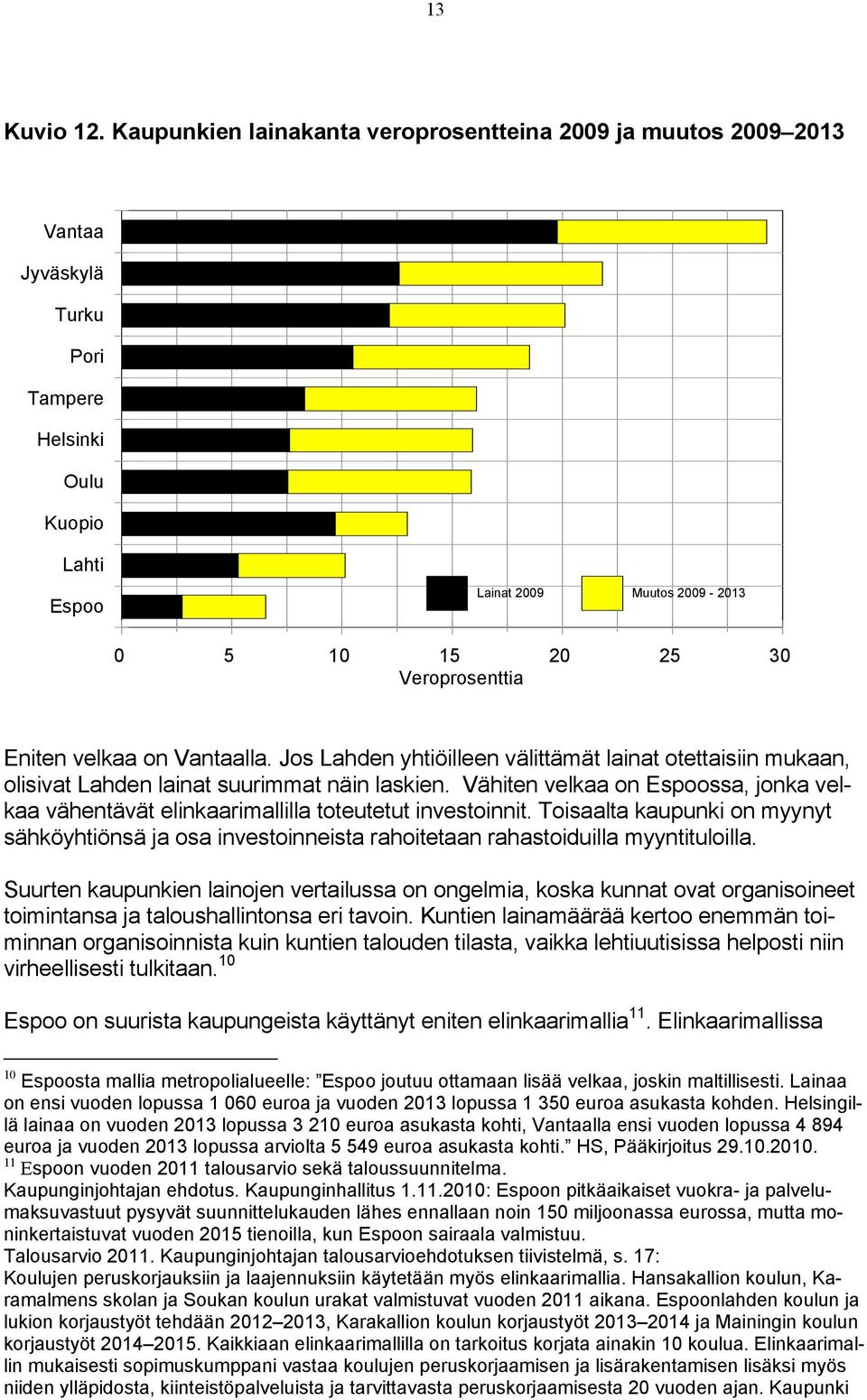 Eniten velkaa on Vantaalla. Jos Lahden yhtiöilleen välittämät lainat otettaisiin mukaan, olisivat Lahden lainat suurimmat näin laskien.