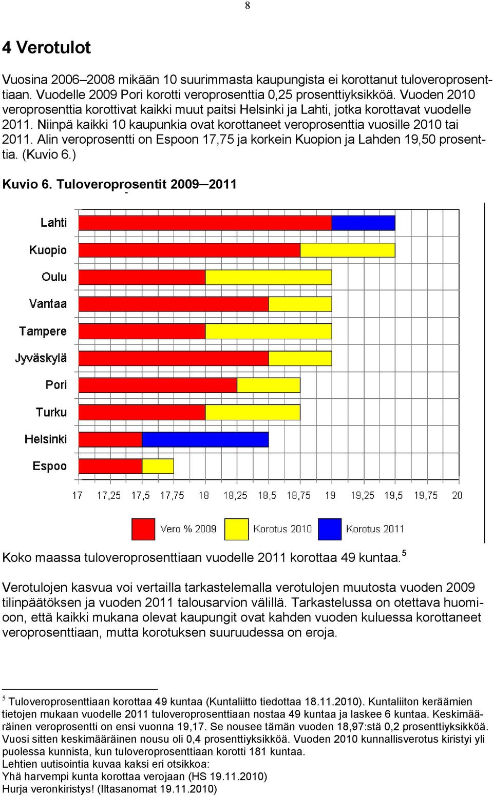 Alin veroprosentti on Espoon 17,75 ja korkein Kuopion ja Lahden 19,50 prosenttia. (Kuvio 6.) p Kuvio 6. Tuloveroprosentit 2009 2011 Koko maassa tuloveroprosenttiaan vuodelle 2011 korottaa 49 kuntaa.