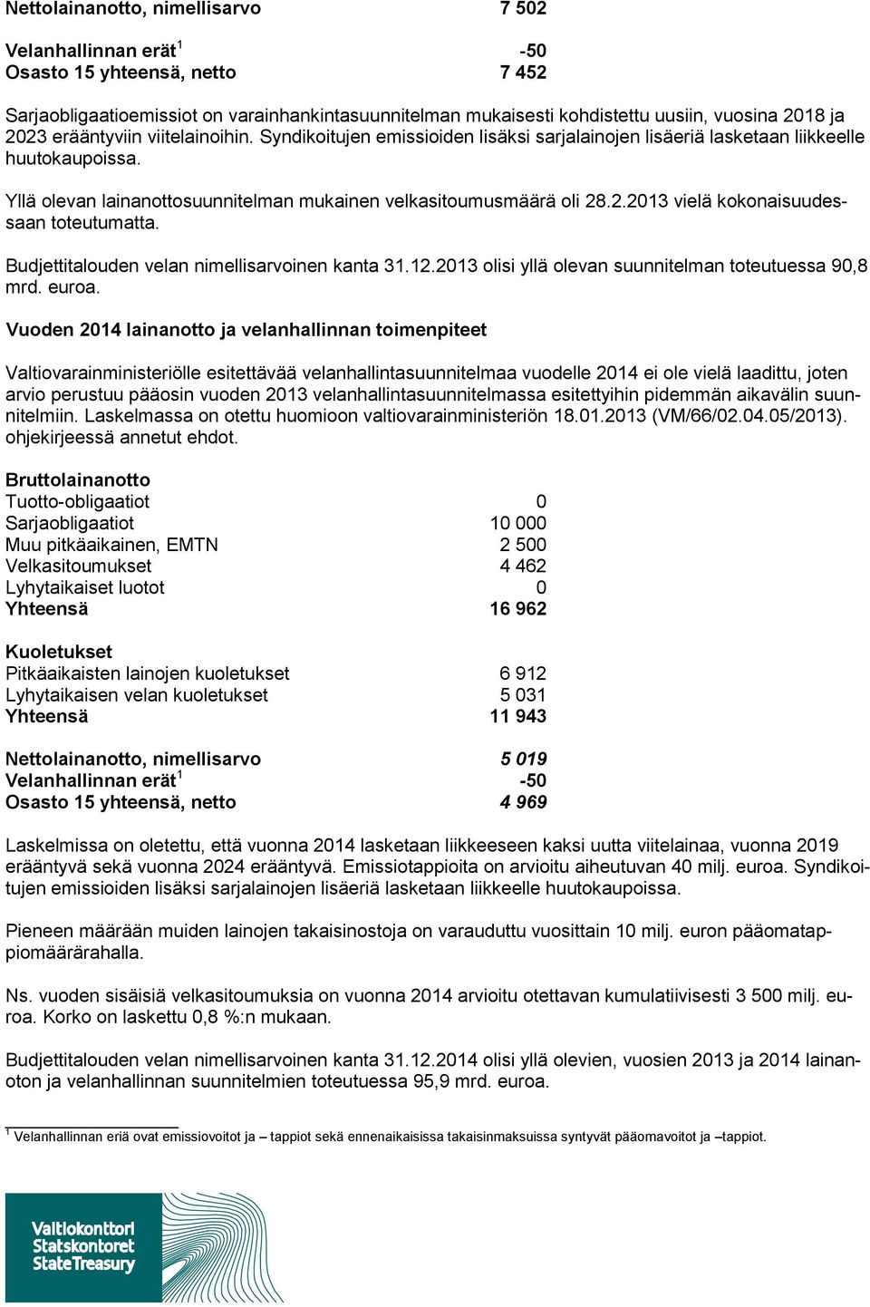 .2.2013 vielä kokonaisuudessaan toteutumatta. Budjettitalouden velan nimellisarvoinen kanta 31.12.2013 olisi yllä olevan suunnitelman toteutuessa 90,8 mrd. euroa.