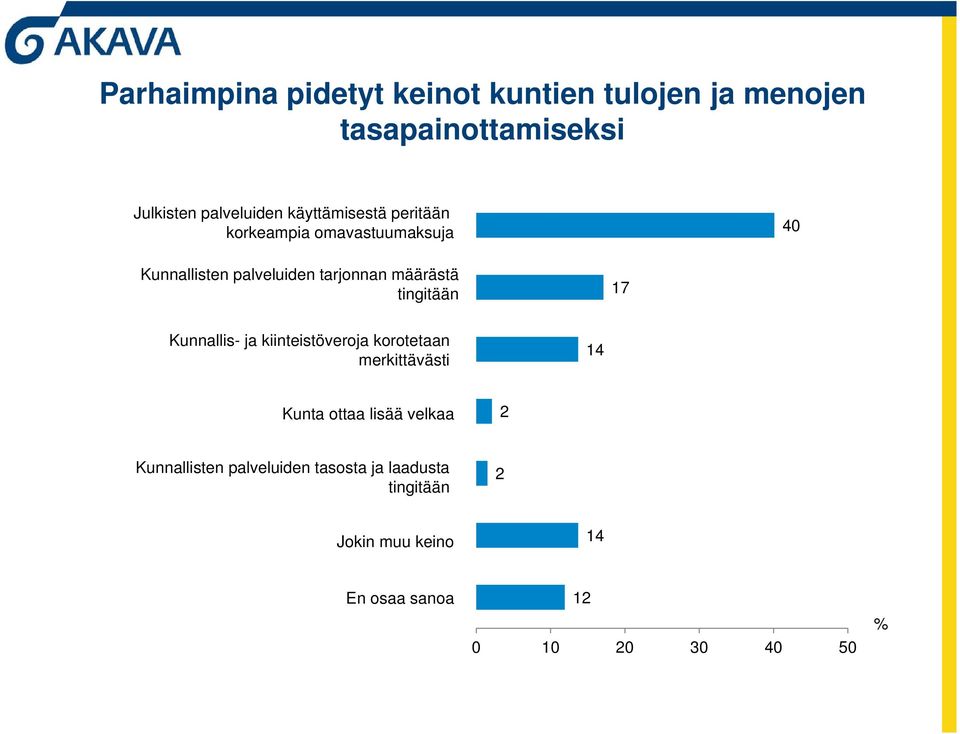 tingitään 7 Kunnallis- ja kiinteistöveroja korotetaan merkittävästi 4 Kunta ottaa lisää velkaa