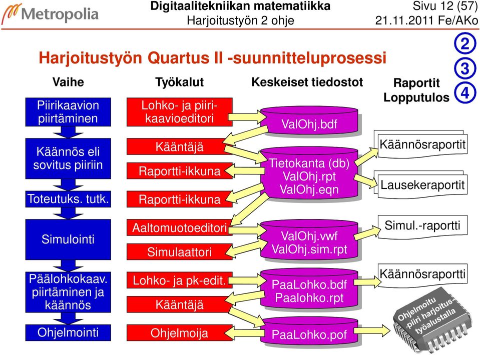 bdf Tietokanta (db) ValOhj.rpt ValOhj.eqn Raportit Lopputulos Lausekeraportit 2 3 4 Käännösraportit Simulointi Aaltomuotoeditori Simulaattori ValOhj.