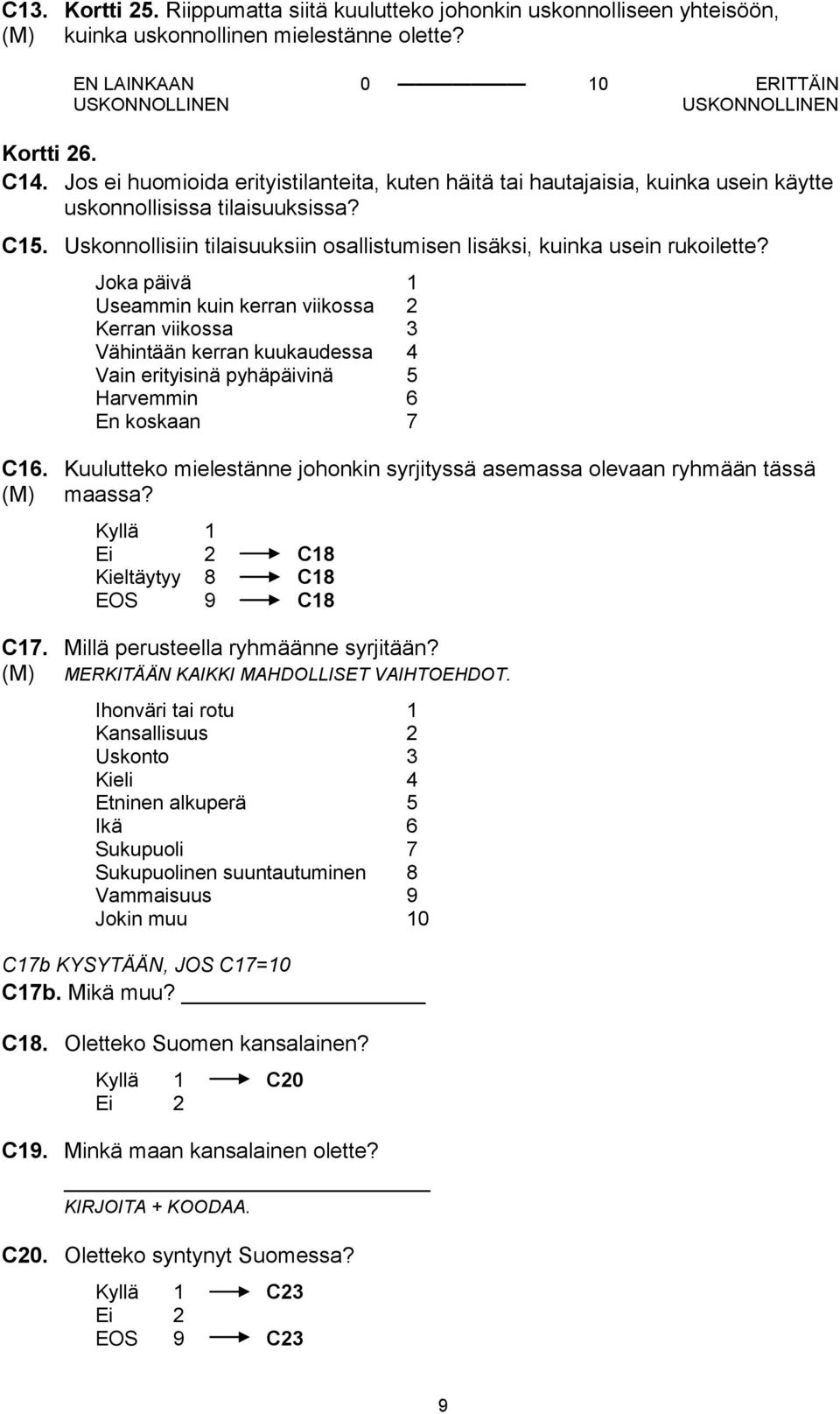 Joka päivä 1 Useammin kuin kerran viikossa 2 Kerran viikossa 3 Vähintään kerran kuukaudessa 4 Vain erityisinä pyhäpäivinä 5 Harvemmin 6 En koskaan 7 C16.