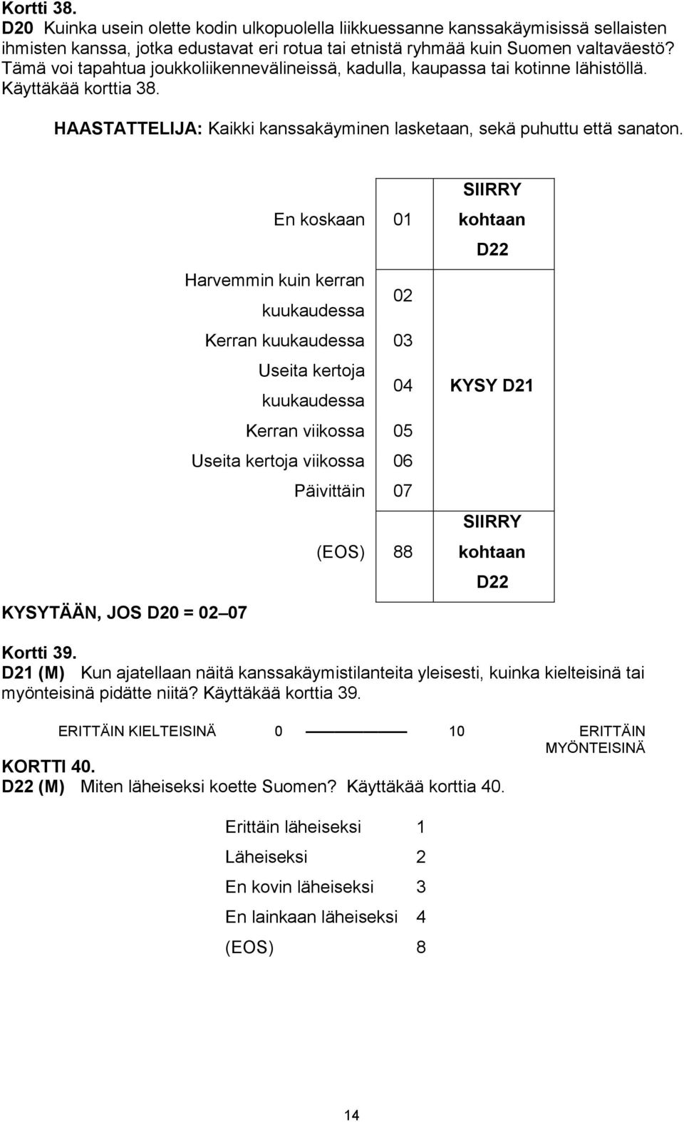 En koskaan 01 Harvemmin kuin kerran kuukaudessa 02 Kerran kuukaudessa 03 Useita kertoja kuukaudessa 04 Kerran viikossa 05 Useita kertoja viikossa 06 Päivittäin 07 (EOS) 88 KYSYTÄÄN, JOS D20 = 02 07