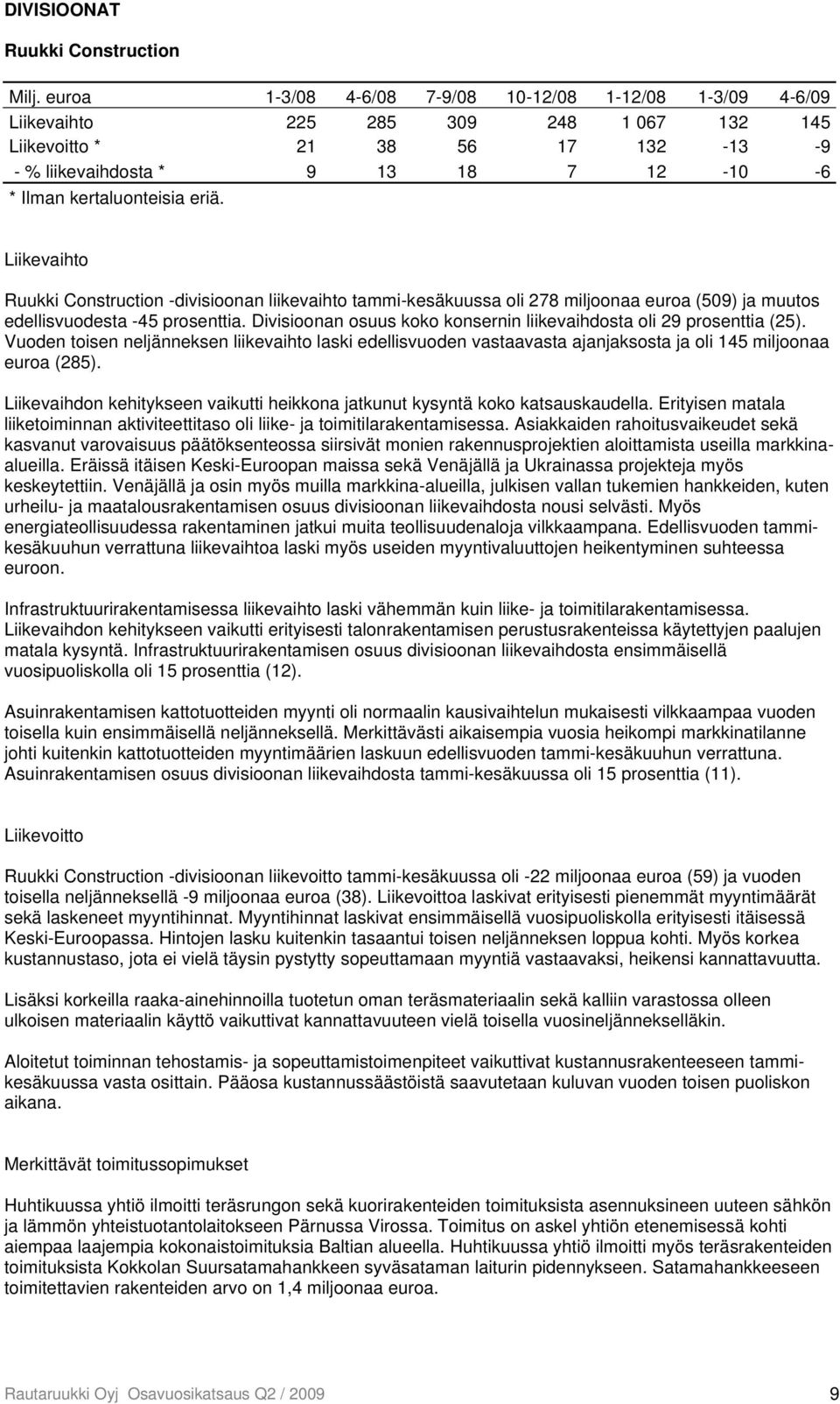 eriä. Liikevaihto Ruukki Construction -divisioonan liikevaihto tammi-kesäkuussa oli 278 miljoonaa euroa (509) ja muutos edellisvuodesta -45 prosenttia.