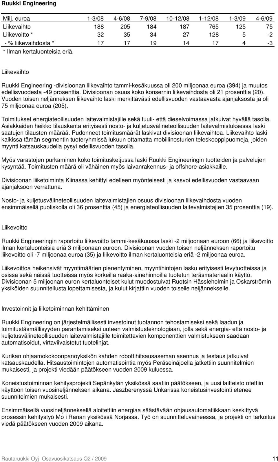 Liikevaihto Ruukki Engineering -divisioonan liikevaihto tammi-kesäkuussa oli 200 miljoonaa euroa (394) ja muutos edellisvuodesta -49 prosenttia.