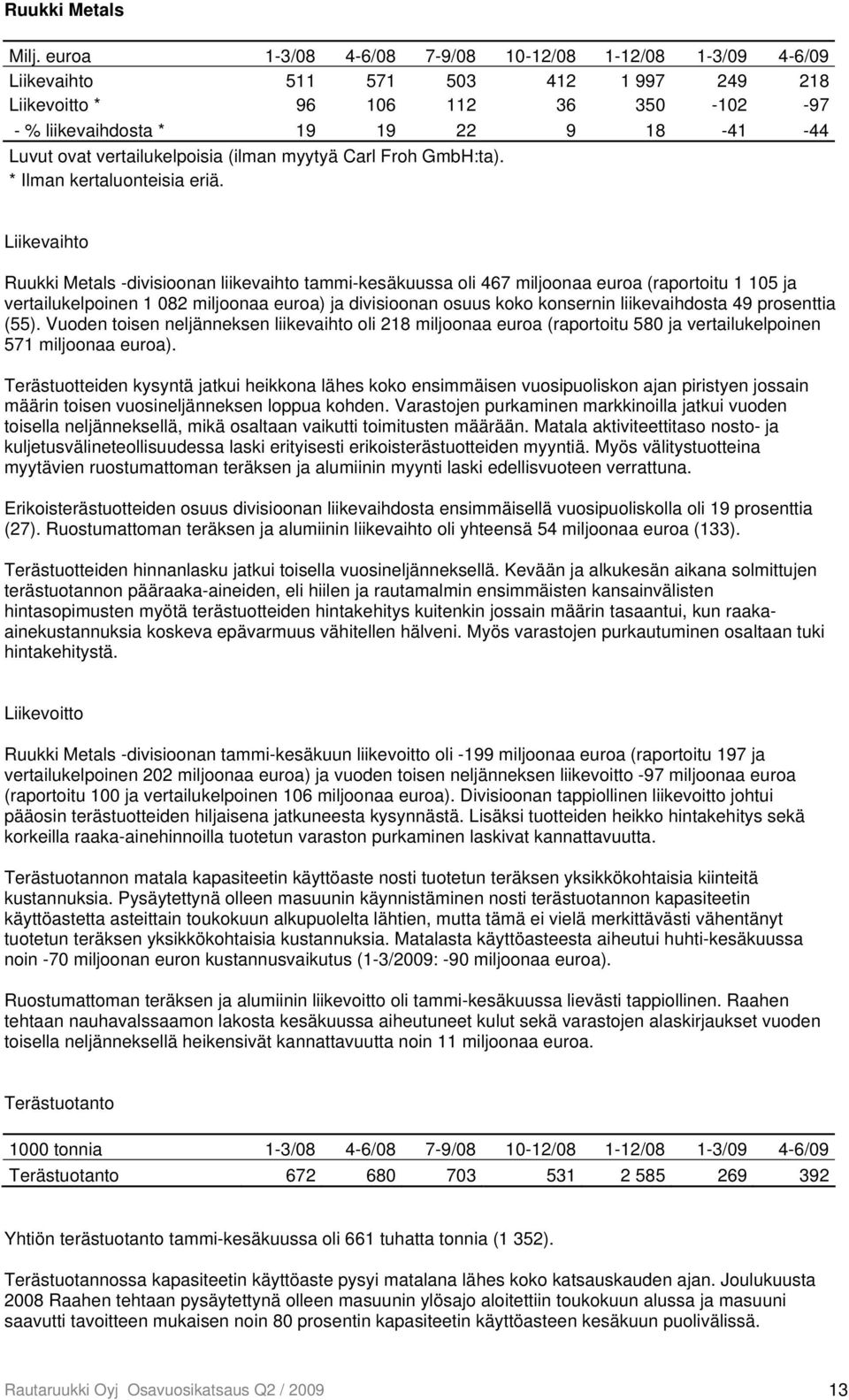 vertailukelpoisia (ilman myytyä Carl Froh GmbH:ta). * Ilman kertaluonteisia eriä.