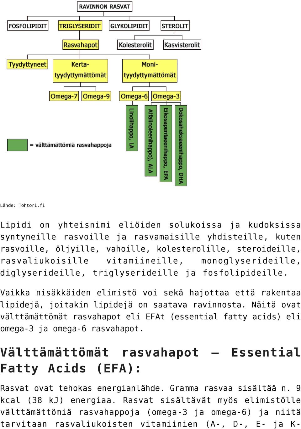 vitamiineille, monoglyserideille, diglyserideille, triglyserideille ja fosfolipideille. Vaikka nisäkkäiden elimistö voi sekä hajottaa että rakentaa lipidejä, joitakin lipidejä on saatava ravinnosta.