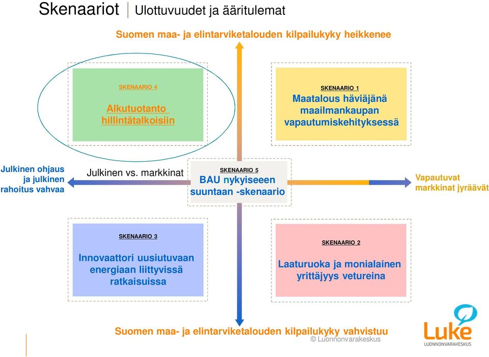 Julkinen vs.