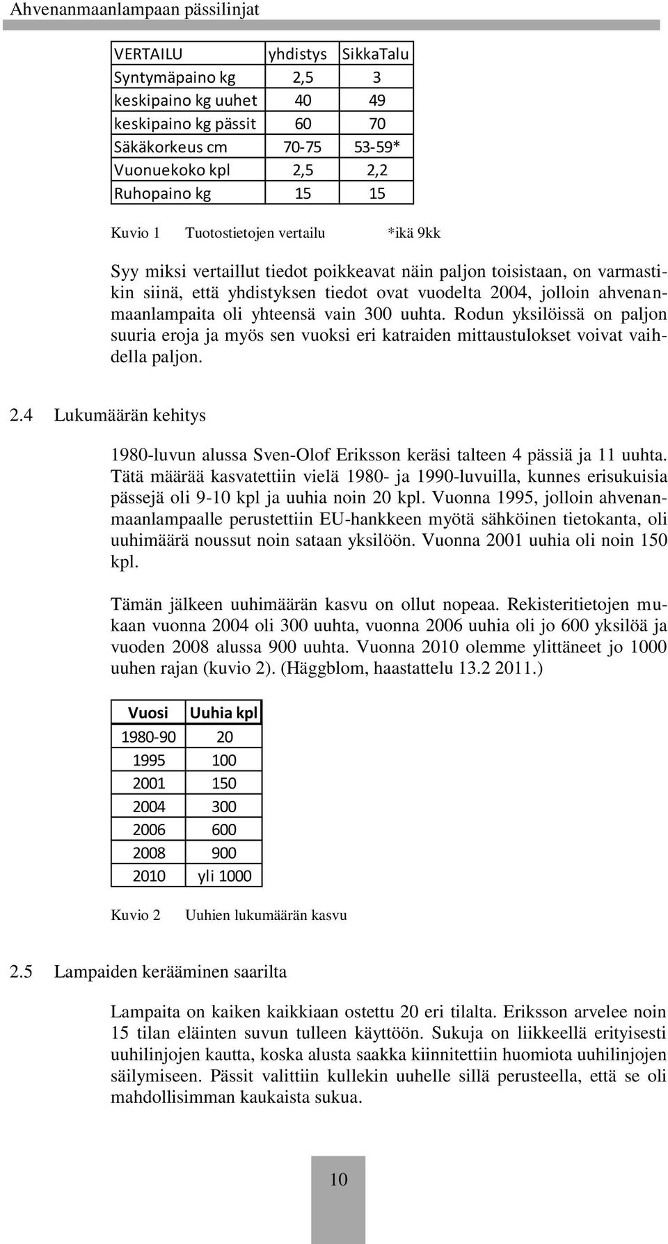uuhta. Rodun yksilöissä on paljon suuria eroja ja myös sen vuoksi eri katraiden mittaustulokset voivat vaihdella paljon. 2.