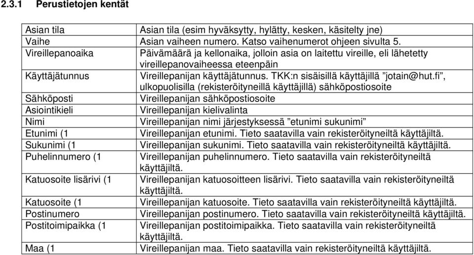 TKK:n sisäisillä käyttäjillä jotain@hut.